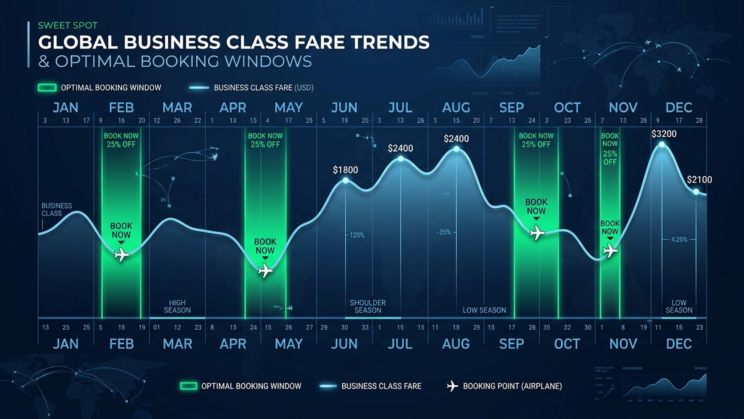 Best Time to Book Business Class Flights: Data-Backed Booking Windows