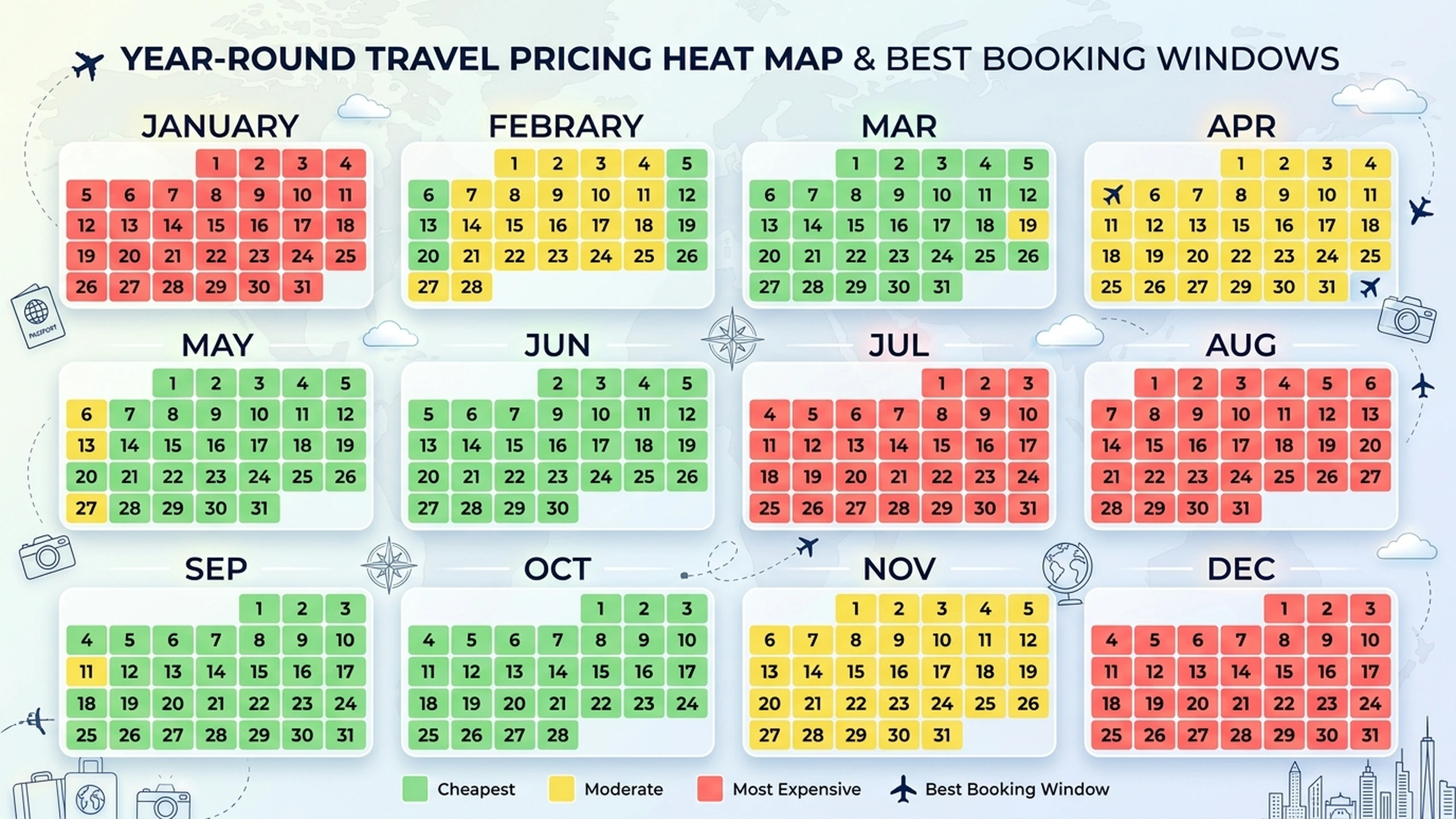 The Cheapest Months to Fly Business Class: 2026 Seasonal Pricing Calendar